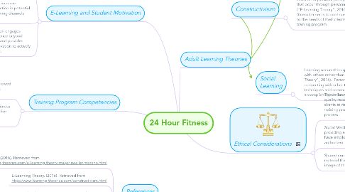 Mind Map: 24 Hour Fitness