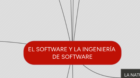 Mind Map: EL SOFTWARE Y LA INGENIERÍA DE SOFTWARE