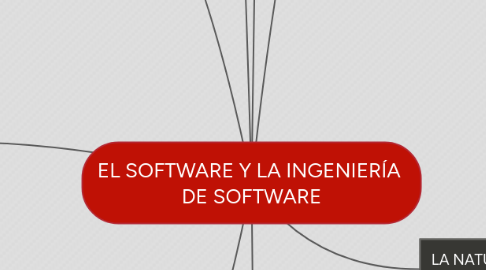 Mind Map: EL SOFTWARE Y LA INGENIERÍA  DE SOFTWARE