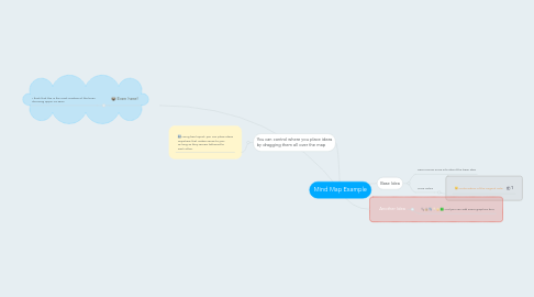 Mind Map: Mind Map Example