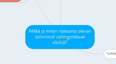 Mind Map: Mitkä ja miten raskaana olevan toiminnot vahingoittavat sikiötä?