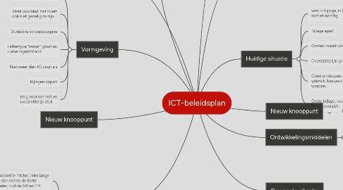 Mind Map: ICT-beleidsplan