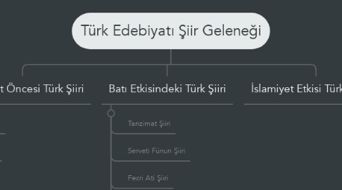 Mind Map: Türk Edebiyatı Şiir Geleneği