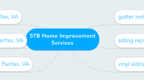 Mind Map: STB Home Improvement Services