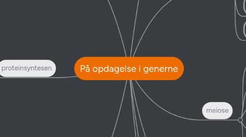 Mind Map: På opdagelse i generne