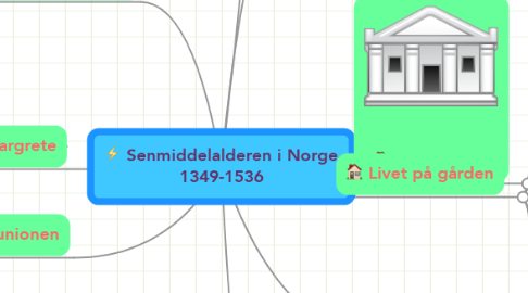 Mind Map: Senmiddelalderen i Norge 1349-1536