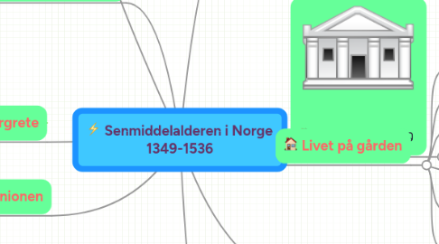 Mind Map: Senmiddelalderen i Norge 1349-1536