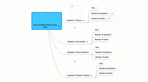 Mind Map: Junior Certificate History Exam Paper