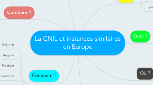 Mind Map: La CNIL et instances similaires en Europe