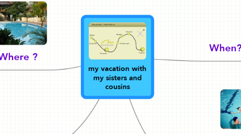 Mind Map: my vacation with my sisters and cousins