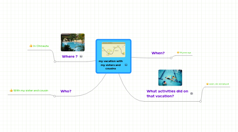 Mind Map: my vacation with my sisters and cousins