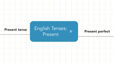 Mind Map: English Tenses: Present