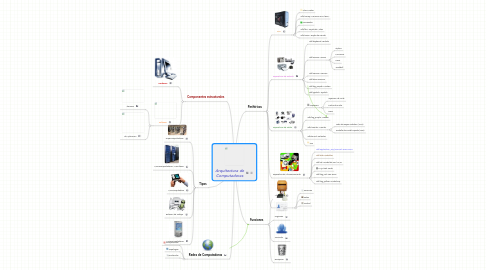 Mind Map: Arquitectura de Computadoras