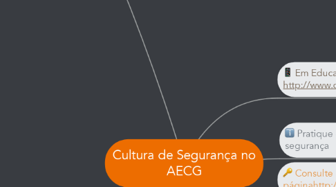 Mind Map: Cultura de Segurança no AECG