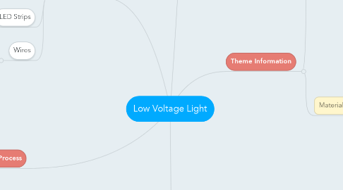 Mind Map: Low Voltage Light