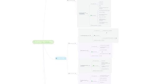 Mind Map: Видеокурсы http://javabegin.ru