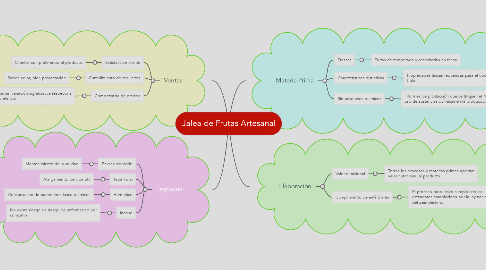 Mind Map: Jalea de Frutas Artesanal