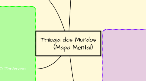 Mind Map: Trilogia dos Mundos (Mapa Mental)