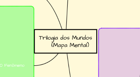 Mind Map: Trilogia dos Mundos     (Mapa Mental)