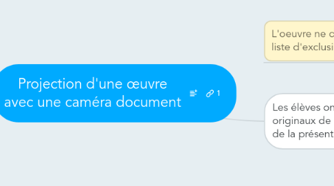 Mind Map: Projection d'une œuvre avec une caméra document