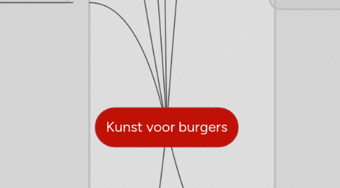 Mind Map: Kunst voor burgers