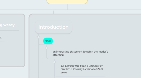 Mind Map: Writing essay