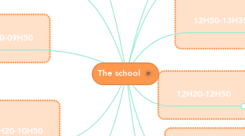 Mind Map: The school