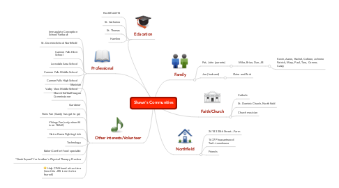 Mind Map: Shawn's Communities