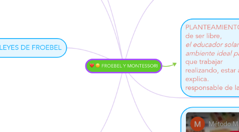 Mind Map: FROEBEL Y MONTESSORI