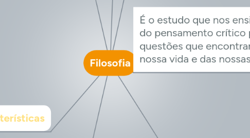 Mind Map: Filosofia