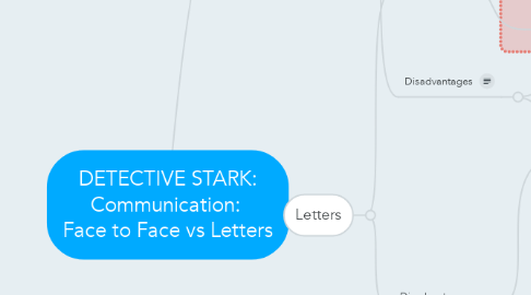 Mind Map: DETECTIVE STARK: Communication:  Face to Face vs Letters