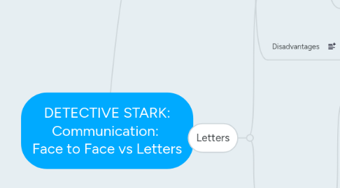 Mind Map: DETECTIVE STARK: Communication: Face to Face vs Letters