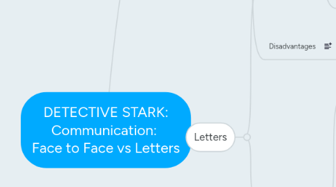 Mind Map: DETECTIVE STARK: Communication:  Face to Face vs Letters