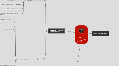 Mind Map: TDEC 2016