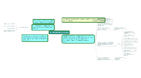 Mind Map: Макеева Анастасия Владимировна