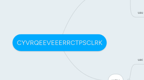 Mind Map: CYVRQEEVEEERRCTPSCLRK