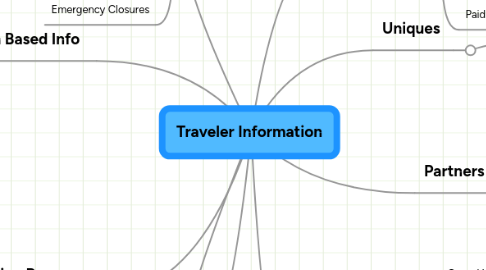 Mind Map: Traveler Information