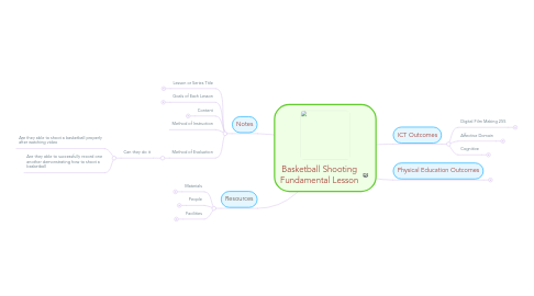 Mind Map: Basketball Shooting Fundamental Lesson