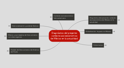 Mind Map: Diagnóstico del presente: contexto socioeconómico de México en la actualidad.