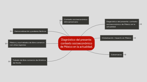 Mind Map: Diagnóstico del presente: contexto socioeconómico de México en la actualidad.