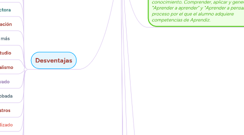 Mind Map: EL CONSTRUCTIVISMO EN LA ESCUELA