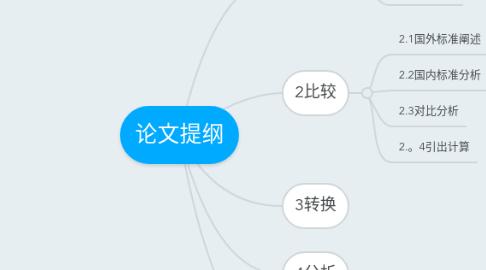 Mind Map: 论文提纲