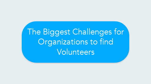 Mind Map: The Biggest Challenges for Organizations to find Volunteers
