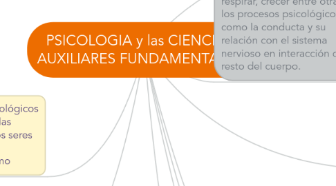 Mind Map: PSICOLOGIA y las CIENCIAS AUXILIARES FUNDAMENTALES