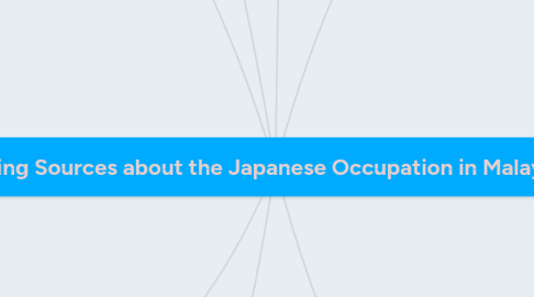 Mind Map: Examining Sources about the Japanese Occupation in Malaya