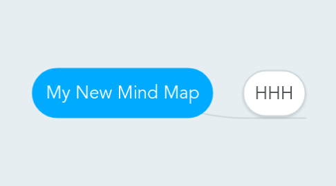 Mind Map: My New Mind Map