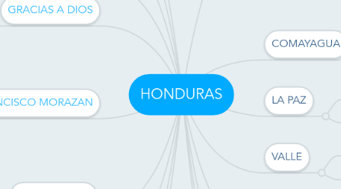 Mind Map: HONDURAS