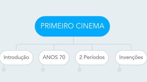 Mind Map: PRIMEIRO CINEMA