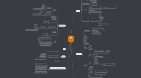 Mind Map: Comp