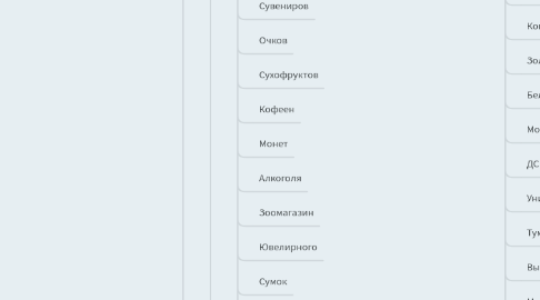 Mind Map: Модуль / Торговая мебель